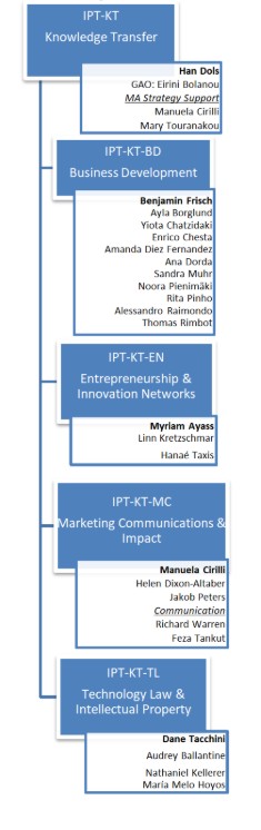 organigram